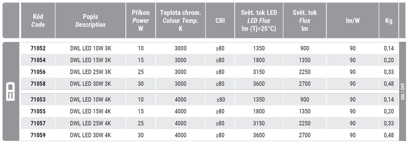 Vestavné downlight svítidlo LED