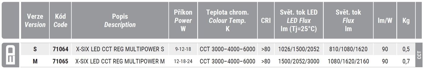 Downlight CCT