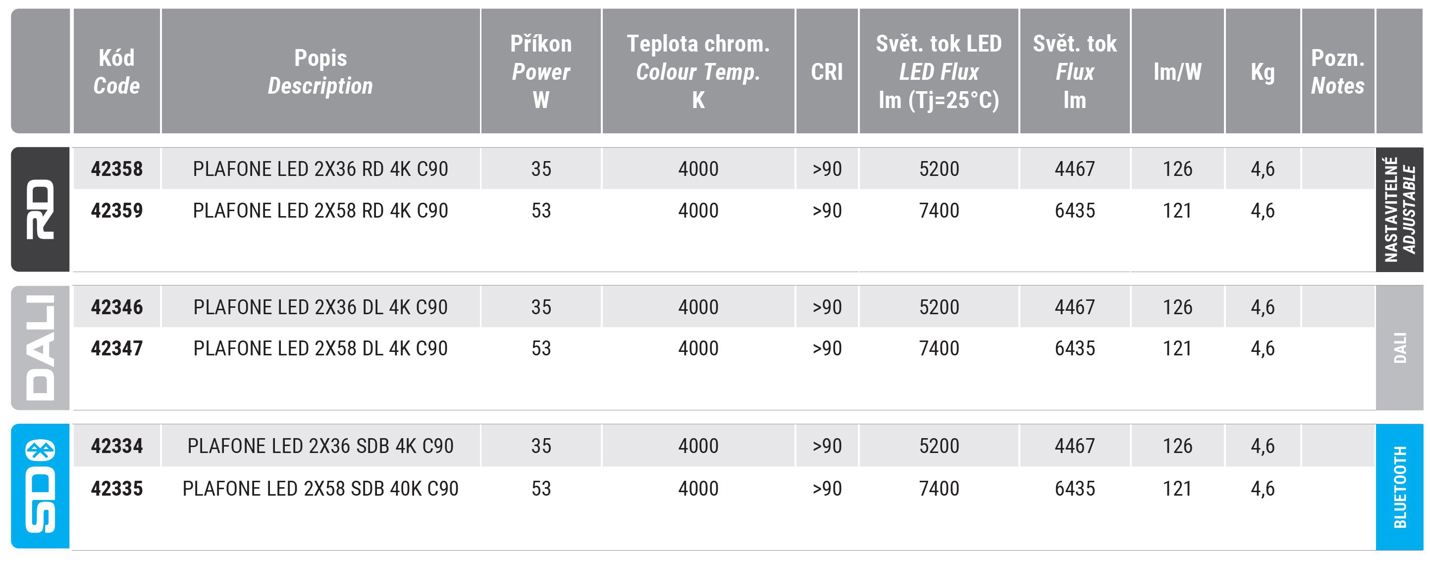 Přisazené a závěsné LED svítidlo