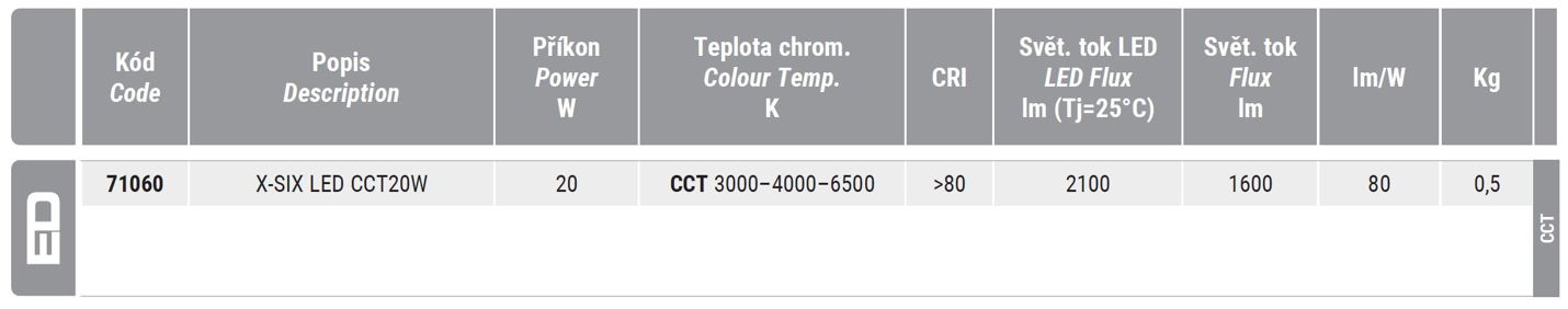 Downlight CCT