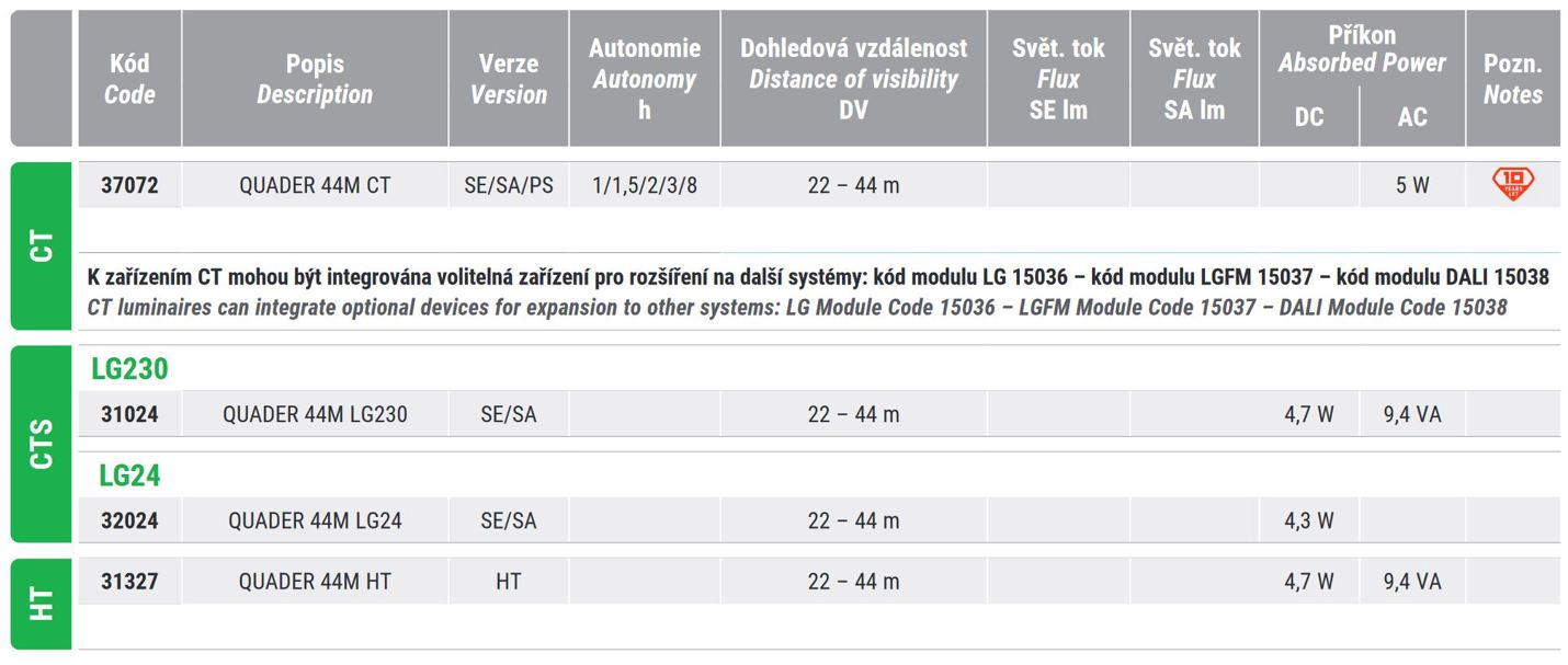 LED nouzové svítidlo s piktogramem