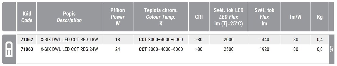 Downlight LED –  3 volitelné barevné teploty 