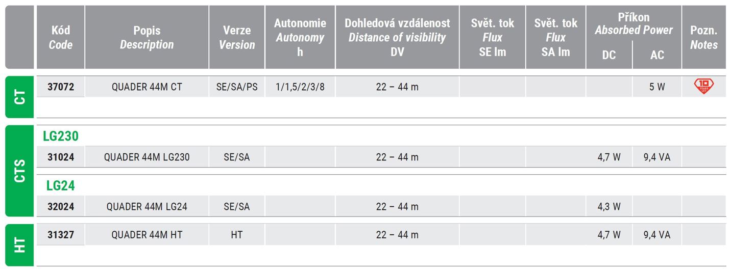 LED nouzové svítidlo s piktogramem