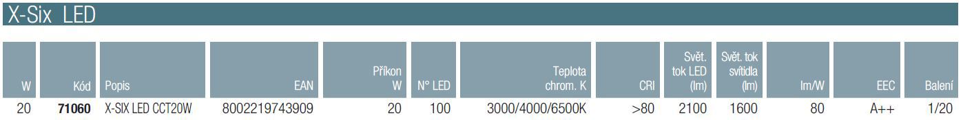 Downlight LED –  3 volitelné barevné teploty 