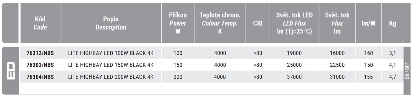 High-bay LED