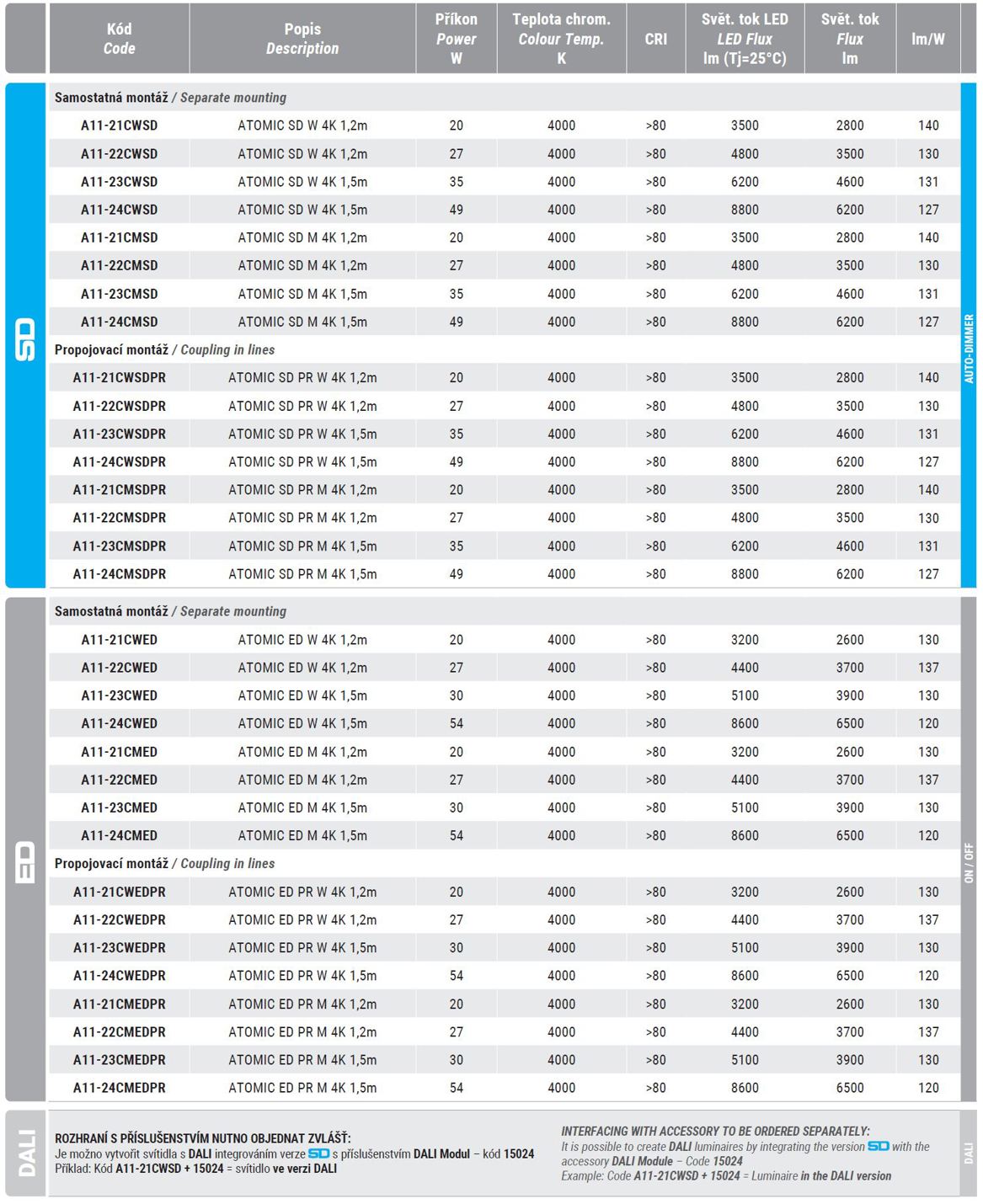 Přisazené a závěsné LED svítidlo – samostatné / propojovací (v provedení 1,2 m a 1,5 m)