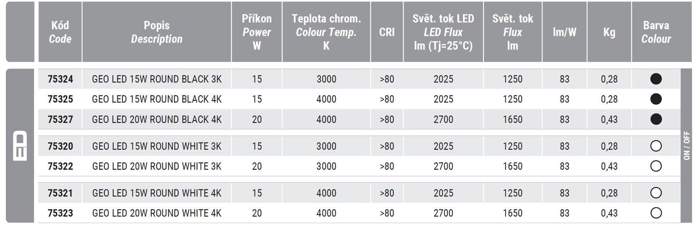 Nástěnné a stropní svítidlo LED