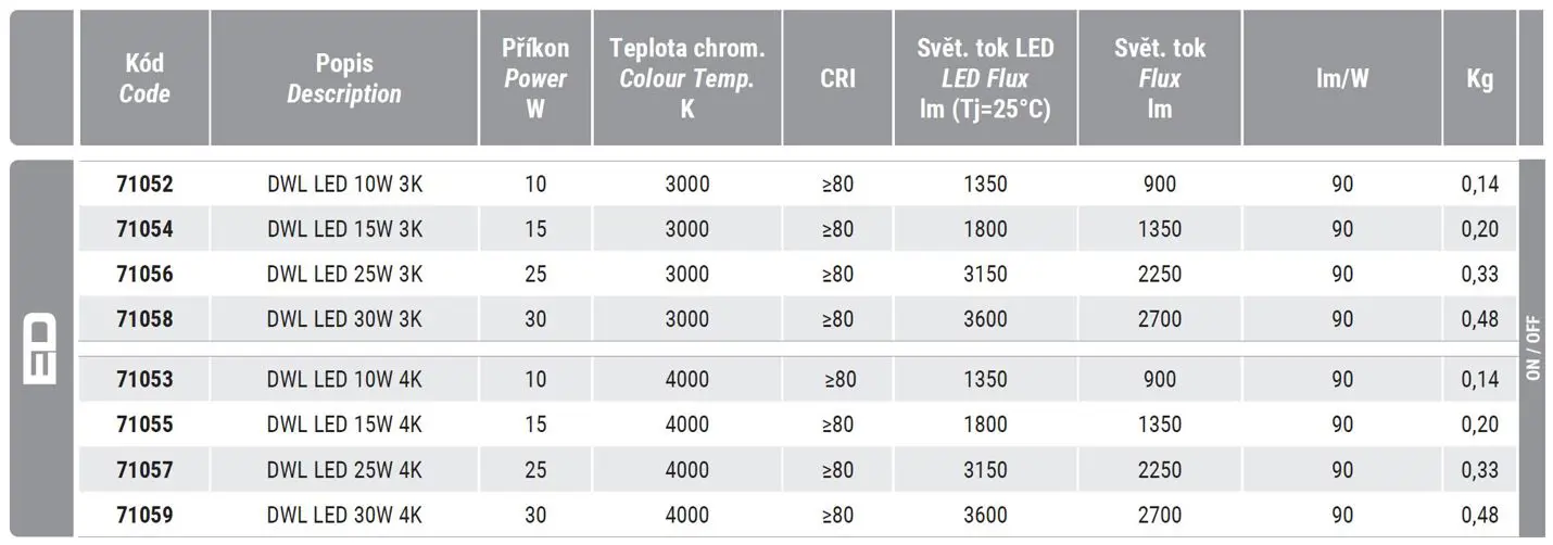 Reduced dimensions, incorporated driver, maximum illumination