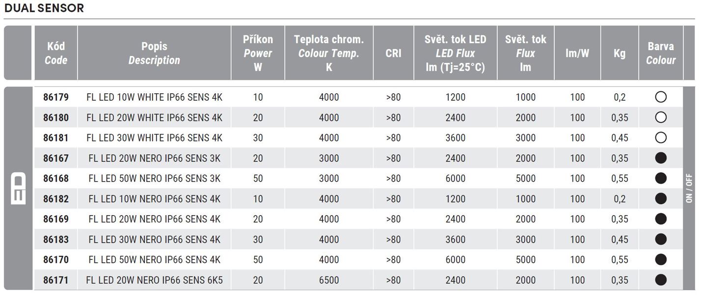 Outdoor floodlight