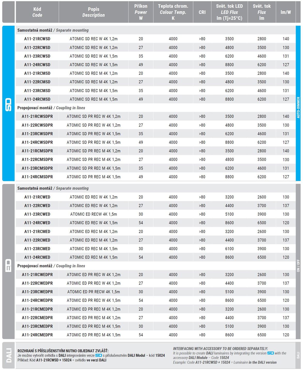 Recessed LED luminaire – separate / coupling in lines (dimensional options 1,2 m a 1,5 m)