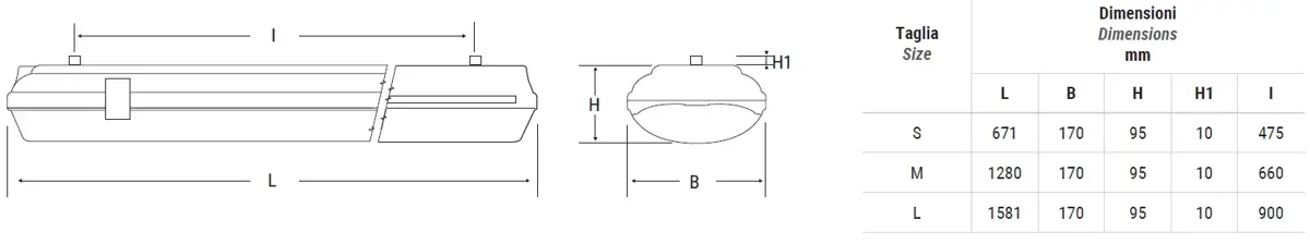 Tabella dimensioni plafoniera