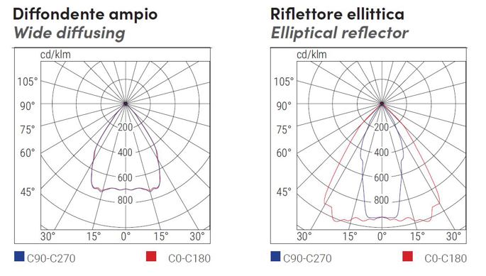 fotometrie HPRO modula