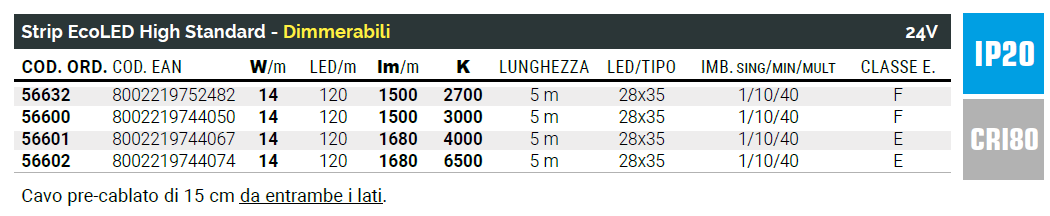 Öntapadós, rugalmas LED szalag