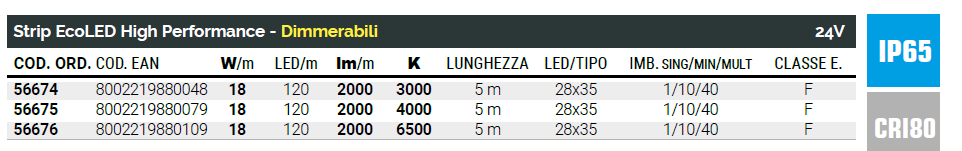 Sokoldalú megoldás a legegyszerűbb igényektől a legnagyobb teljesítményig