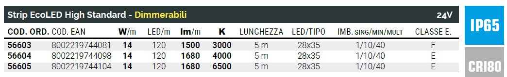 Öntapadós, rugalmas LED szalag