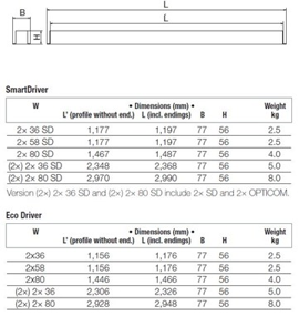 Süllyesztett LED-es lámpatest (1,2 m / 1,5 m / 2,3 m / 2,9 méter)