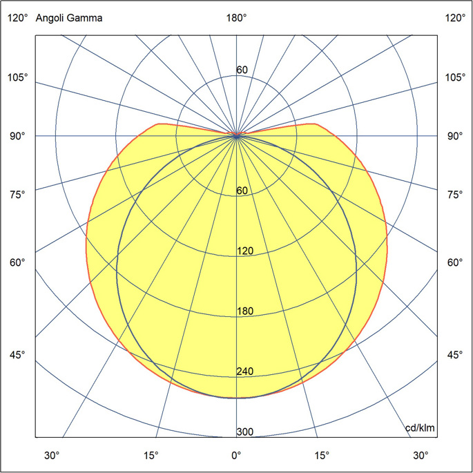 RegLED CCT 74076 - REGLED CCT 8W 573MM I