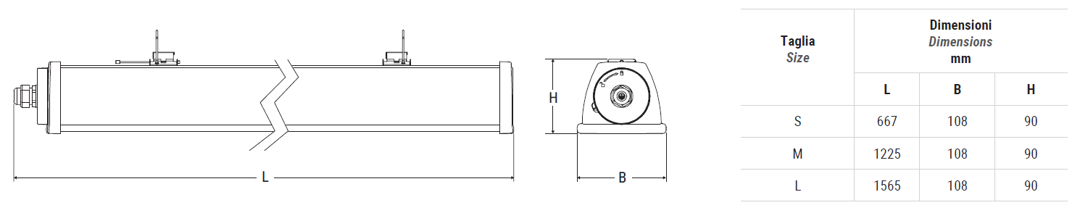 Tabella dimensioni e potenza delle differenti taglie di Acciaio LED