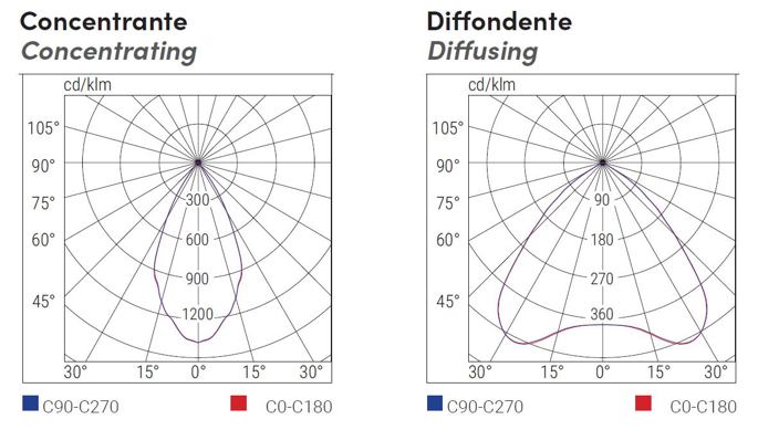 fotometrie HPRO modula