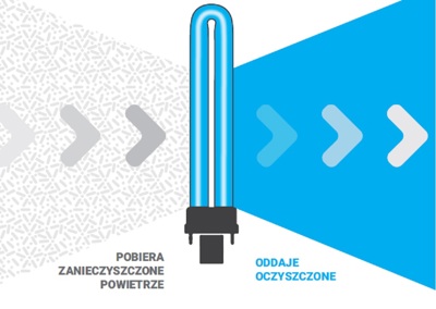 Odkażacz powietrza z opatentowaną technologią UV-OXY
